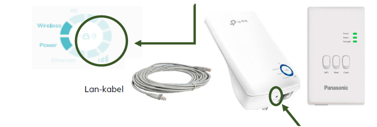 TP-link extender giver bedre forbindelse mellem luft til vand varmepumpens wifi-modul og router.