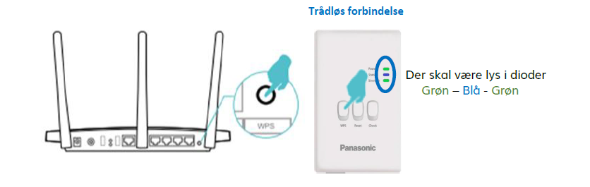 Trådløs forbindelse mellem luft til vand varmepumpens wifi modul og router.